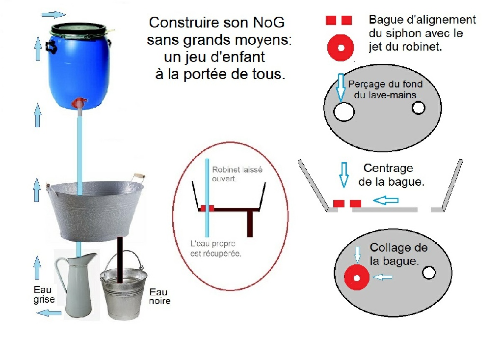 Pompe à main pour recycler l'eau